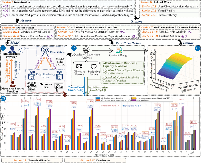 Figure 1 for Attention-aware Resource Allocation and QoE Analysis for Metaverse xURLLC Services