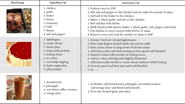 Figure 1 for Self-Attention and Ingredient-Attention Based Model for Recipe Retrieval from Image Queries