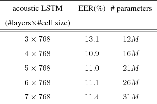 Figure 2 for Device-directed Utterance Detection