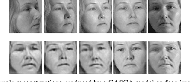 Figure 1 for Generative Adversarial Stacked Autoencoders