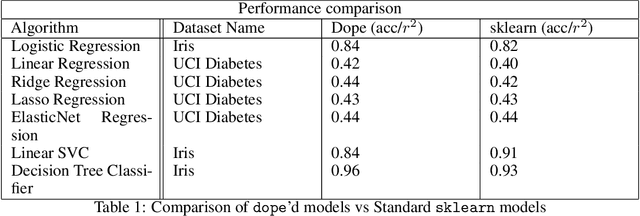Figure 2 for A Framework for Democratizing AI