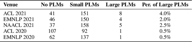 Figure 1 for Delta Tuning: A Comprehensive Study of Parameter Efficient Methods for Pre-trained Language Models