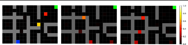 Figure 2 for Reinforcement Teaching