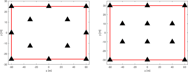 Figure 2 for 5G Deployment Strategies for High Positioning Accuracy in Indoor Environments