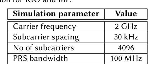 Figure 3 for 5G Deployment Strategies for High Positioning Accuracy in Indoor Environments