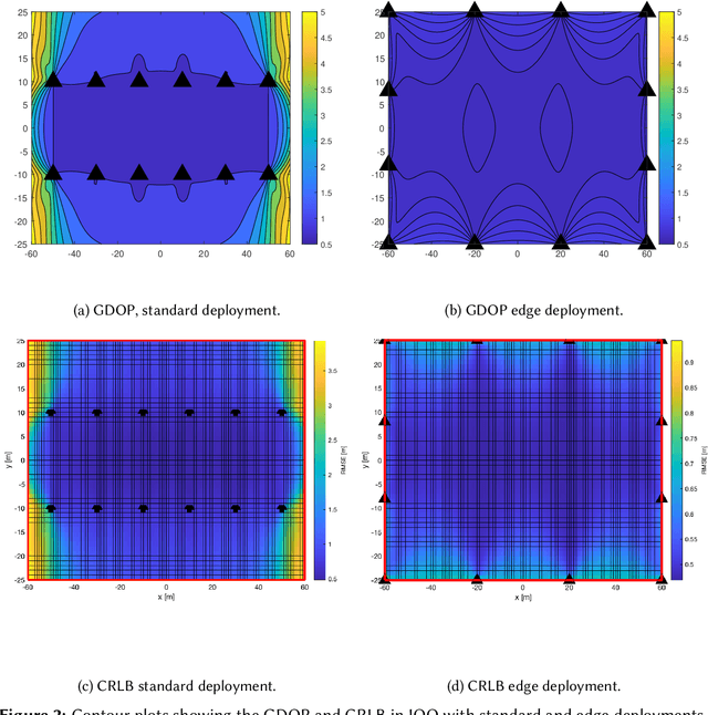 Figure 4 for 5G Deployment Strategies for High Positioning Accuracy in Indoor Environments