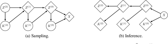 Figure 3 for A RAD approach to deep mixture models
