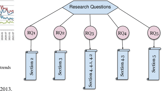 Figure 3 for Data science and Machine learning in the Clouds: A Perspective for the Future