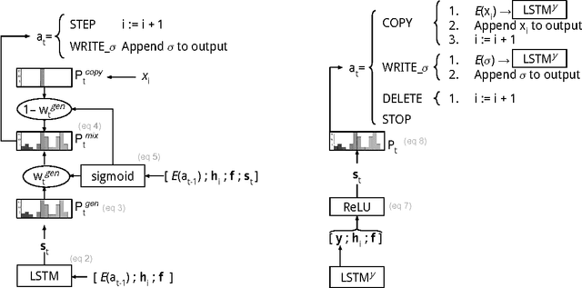 Figure 4 for Align and Copy: UZH at SIGMORPHON 2017 Shared Task for Morphological Reinflection