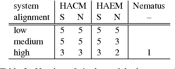 Figure 3 for Align and Copy: UZH at SIGMORPHON 2017 Shared Task for Morphological Reinflection