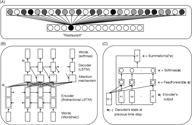 Figure 4 for The relational processing limits of classic and contemporary neural network models of language processing