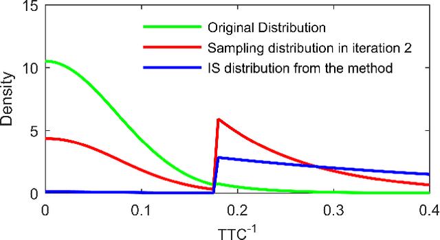 Figure 3 for Accelerated Evaluation of Automated Vehicles Using Piecewise Mixture Models