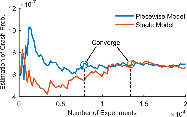 Figure 4 for Accelerated Evaluation of Automated Vehicles Using Piecewise Mixture Models