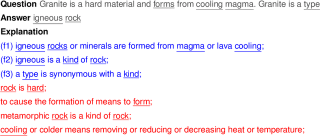 Figure 3 for Ranking Facts for Explaining Answers to Elementary Science Questions