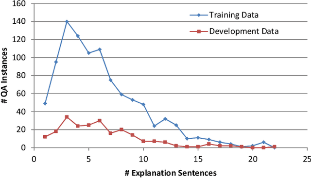 Figure 2 for Ranking Facts for Explaining Answers to Elementary Science Questions