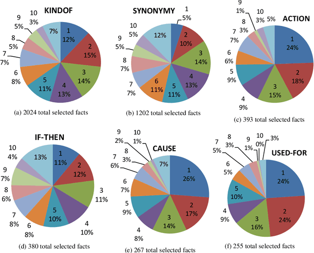 Figure 4 for Ranking Facts for Explaining Answers to Elementary Science Questions