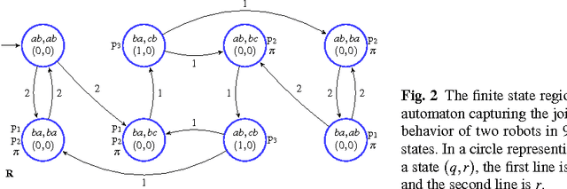 Figure 2 for Optimal Multi-Robot Path Planning with LTL Constraints: Guaranteeing Correctness Through Synchronization