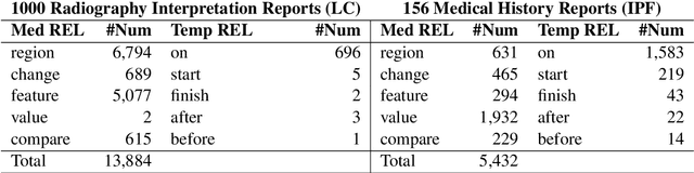 Figure 4 for JaMIE: A Pipeline Japanese Medical Information Extraction System