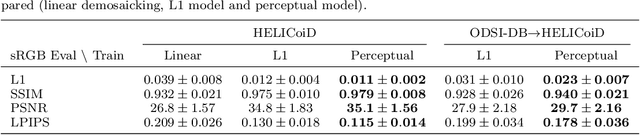 Figure 4 for Deep Learning Approach for Hyperspectral Image Demosaicking, Spectral Correction and High-resolution RGB Reconstruction
