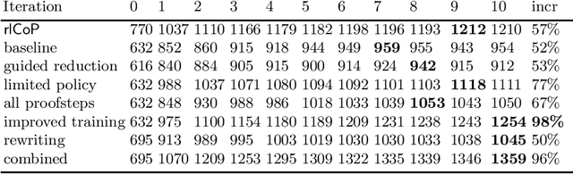 Figure 1 for Prolog Technology Reinforcement Learning Prover