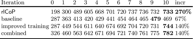 Figure 2 for Prolog Technology Reinforcement Learning Prover