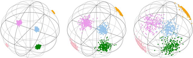 Figure 3 for Scatterbrain: Unifying Sparse and Low-rank Attention Approximation