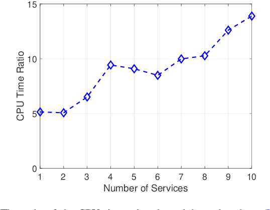 Figure 2 for Towards Efficient Large-Scale Network Slicing: An LP Rounding-and-Refinement Approach