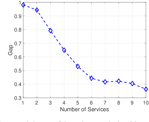 Figure 3 for Towards Efficient Large-Scale Network Slicing: An LP Rounding-and-Refinement Approach