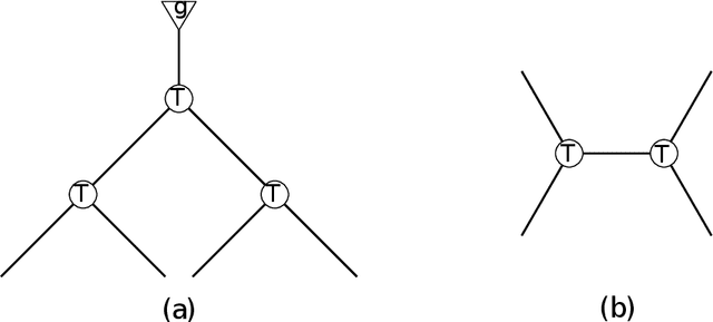 Figure 2 for Fast algorithm for overcomplete order-3 tensor decomposition