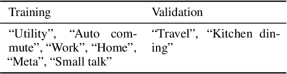 Figure 4 for Fine-tuning Pre-trained Language Models for Few-shot Intent Detection: Supervised Pre-training and Isotropization