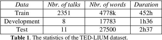 Figure 1 for DNN-Based Semantic Model for Rescoring N-best Speech Recognition List