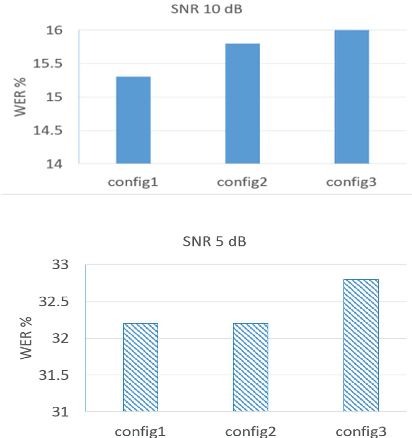 Figure 2 for DNN-Based Semantic Model for Rescoring N-best Speech Recognition List