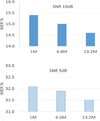 Figure 3 for DNN-Based Semantic Model for Rescoring N-best Speech Recognition List