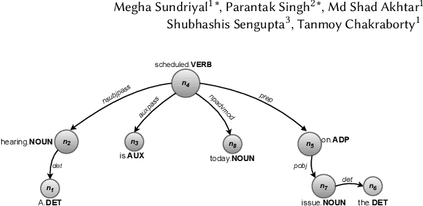 Figure 3 for DESYR: Definition and Syntactic Representation Based Claim Detection on the Web