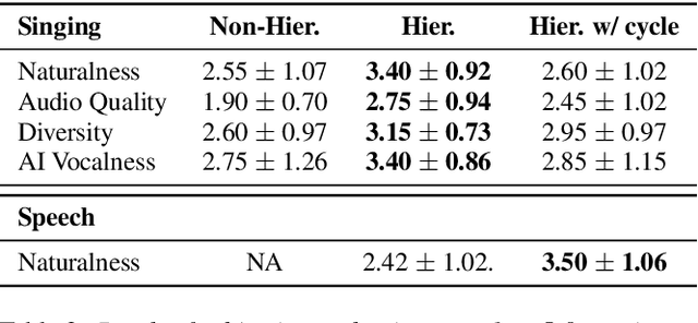 Figure 3 for Unconditional Audio Generation with Generative Adversarial Networks and Cycle Regularization