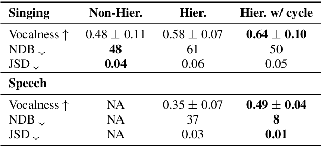 Figure 4 for Unconditional Audio Generation with Generative Adversarial Networks and Cycle Regularization