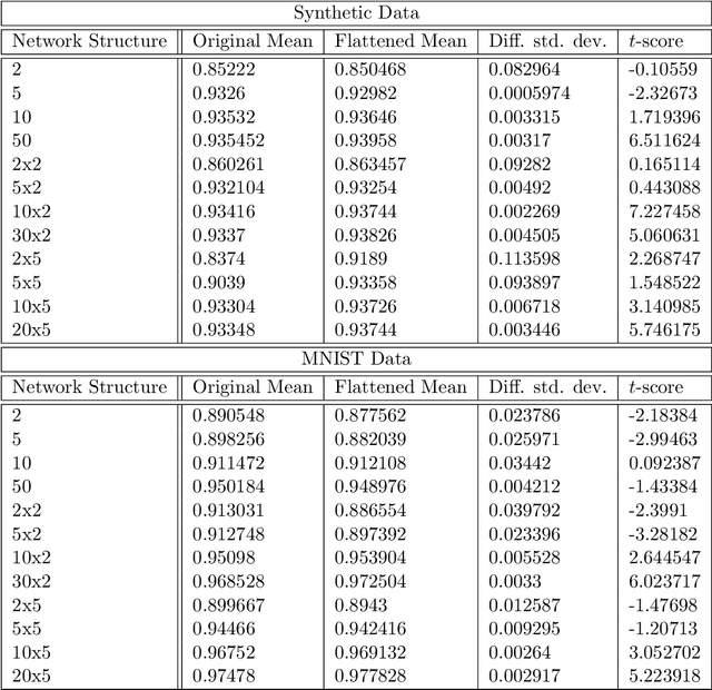 Figure 2 for The Self-Simplifying Machine: Exploiting the Structure of Piecewise Linear Neural Networks to Create Interpretable Models