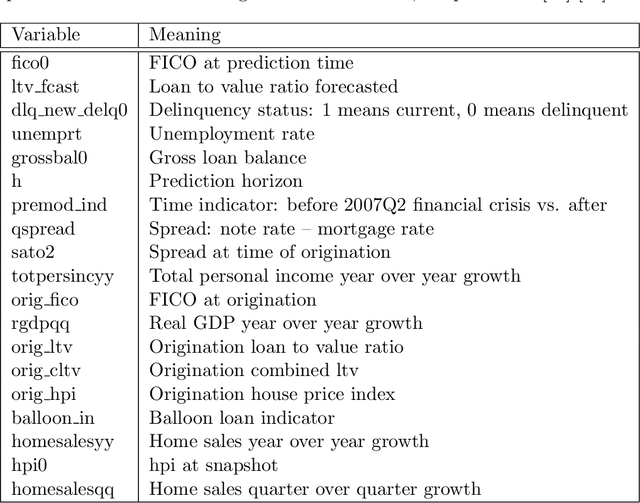 Figure 4 for The Self-Simplifying Machine: Exploiting the Structure of Piecewise Linear Neural Networks to Create Interpretable Models