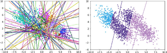 Figure 3 for The Self-Simplifying Machine: Exploiting the Structure of Piecewise Linear Neural Networks to Create Interpretable Models