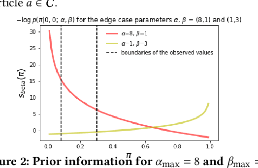 Figure 3 for SizeFlags: Reducing Size and Fit Related Returns in Fashion E-Commerce
