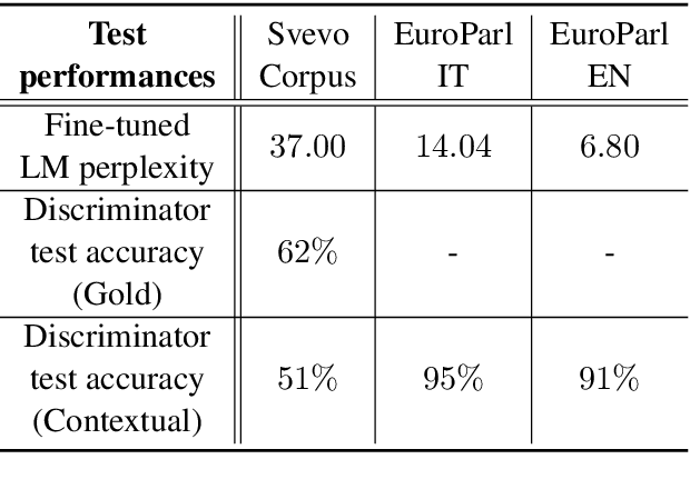 Figure 2 for ETC-NLG: End-to-end Topic-Conditioned Natural Language Generation