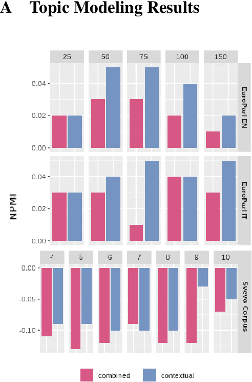 Figure 4 for ETC-NLG: End-to-end Topic-Conditioned Natural Language Generation