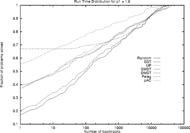 Figure 1 for Probabilistic Arc Consistency: A Connection between Constraint Reasoning and Probabilistic Reasoning