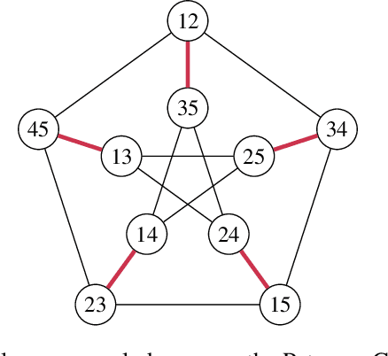 Figure 2 for Decision trees as partitioning machines to characterize their generalization properties