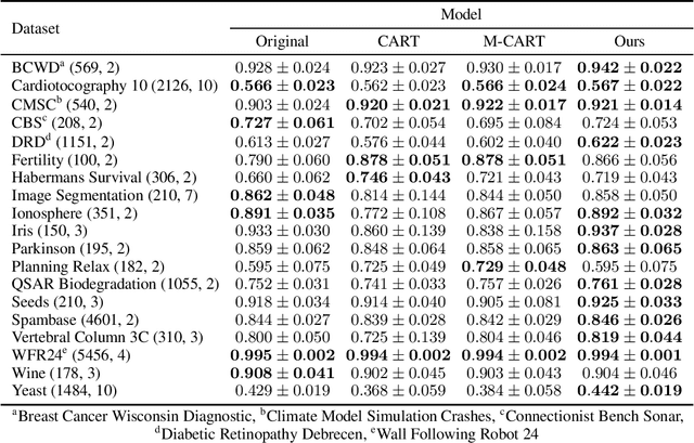 Figure 1 for Decision trees as partitioning machines to characterize their generalization properties