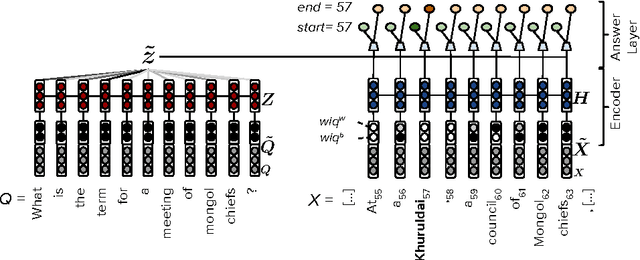Figure 1 for Making Neural QA as Simple as Possible but not Simpler