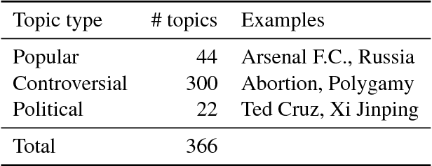 Figure 2 for 360° Stance Detection