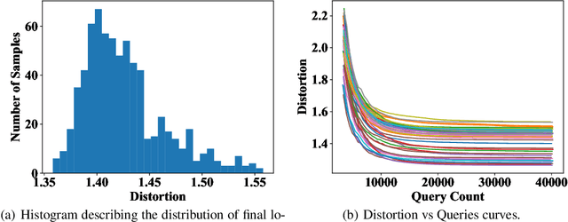 Figure 1 for BOSH: An Efficient Meta Algorithm for Decision-based Attacks