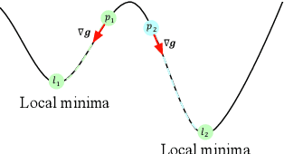 Figure 3 for BOSH: An Efficient Meta Algorithm for Decision-based Attacks