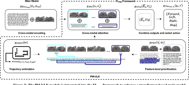 Figure 3 for A Priority Map for Vision-and-Language Navigation with Trajectory Plans and Feature-Location Cues